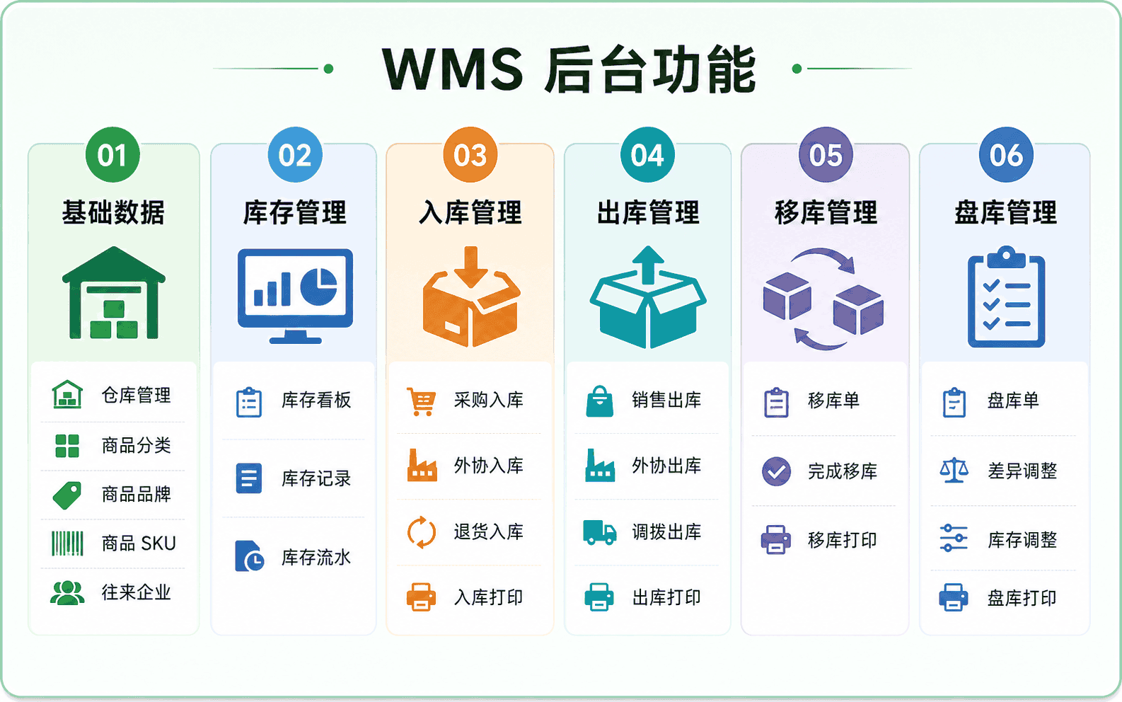 功能图