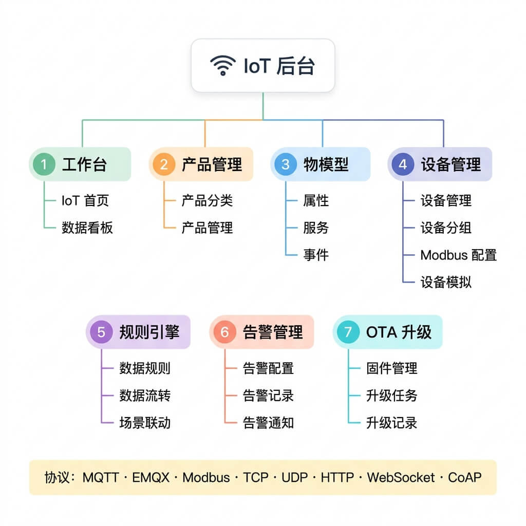 功能图